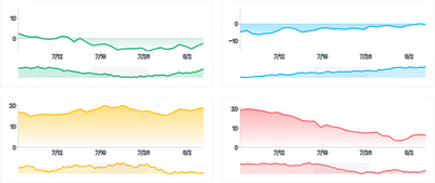 BrushContext - synced-brushes